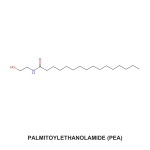 Palmitoylethanolamide molecular structure with PALMITOYLETHANOLAMIDE (PEA) centred below